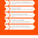 Infographie – Les 5 étapes après un accident du travail